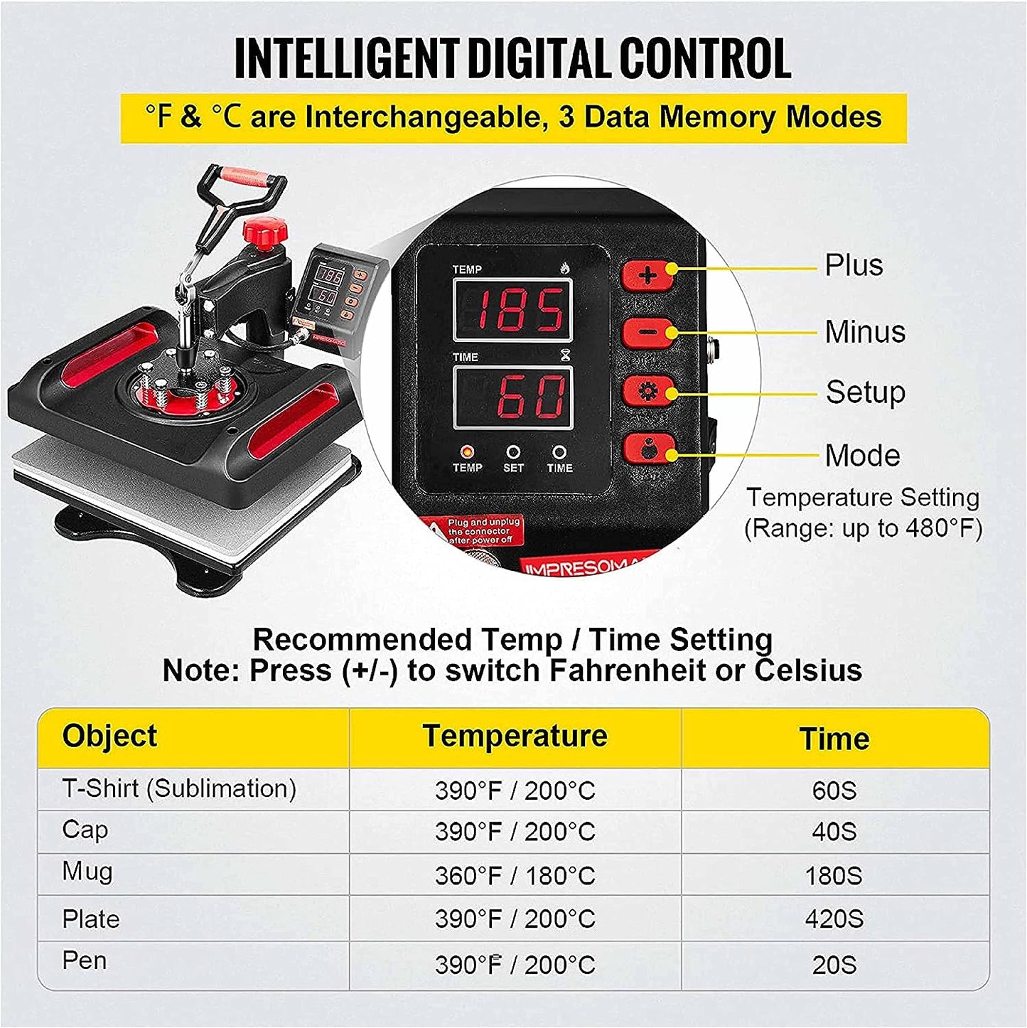 Impresomatic 12 in 1 Heat Press Machine